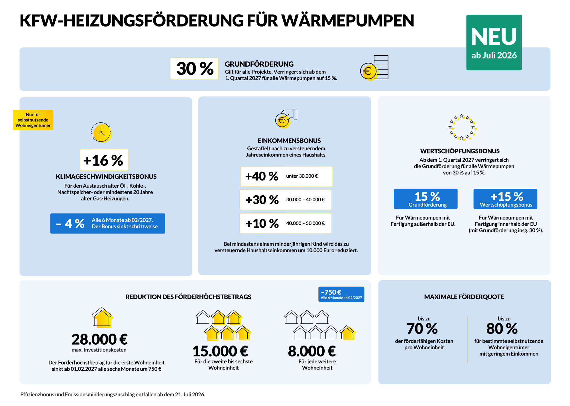 BOIE Grafik KFW Foerderung ab2026 BOIE Grafik Foerderung ab2026 desktop
