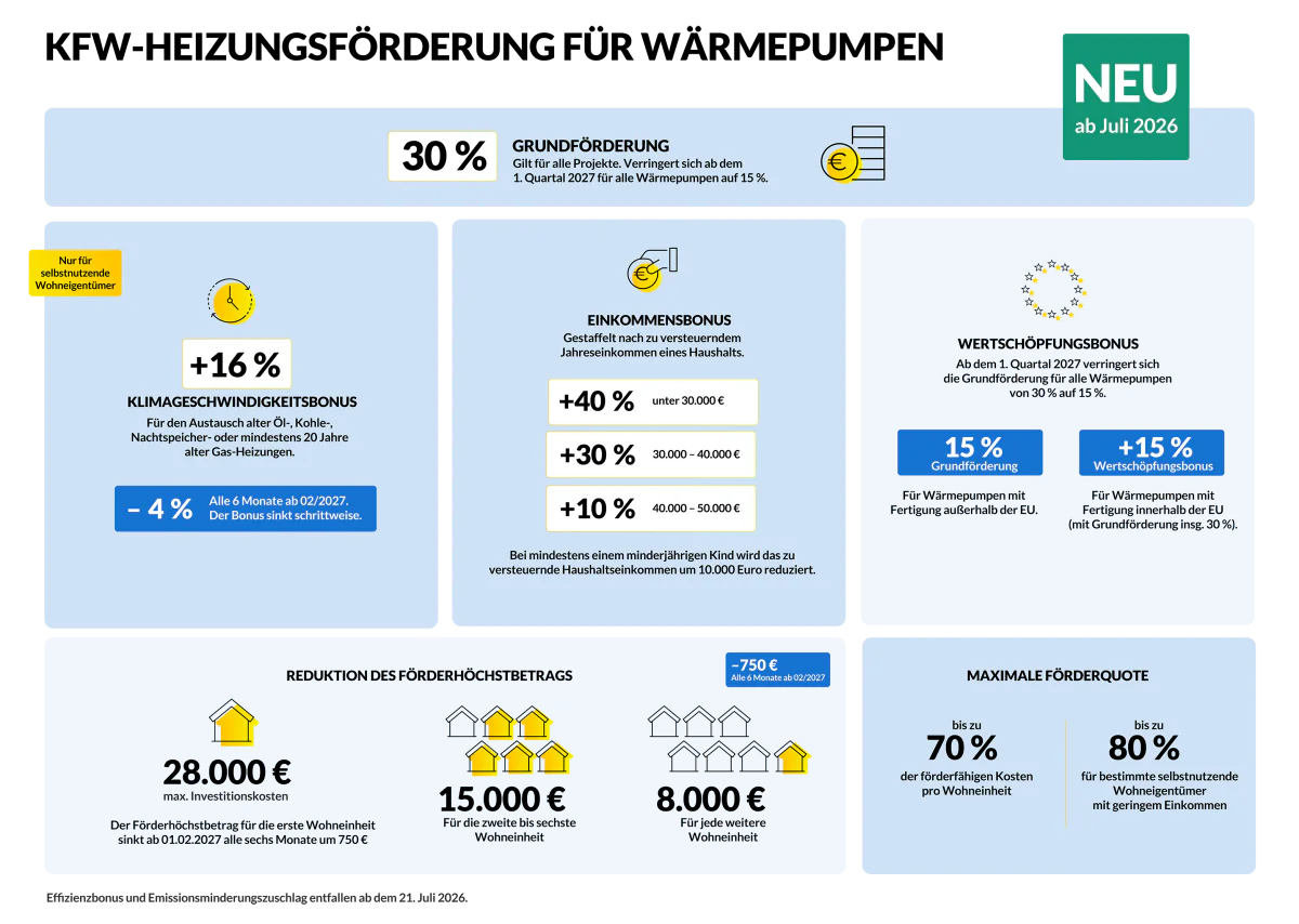 BOIE Grafik KFW Foerderung ab2026 BOIE Grafik Foerderung ab2026 desktop 2