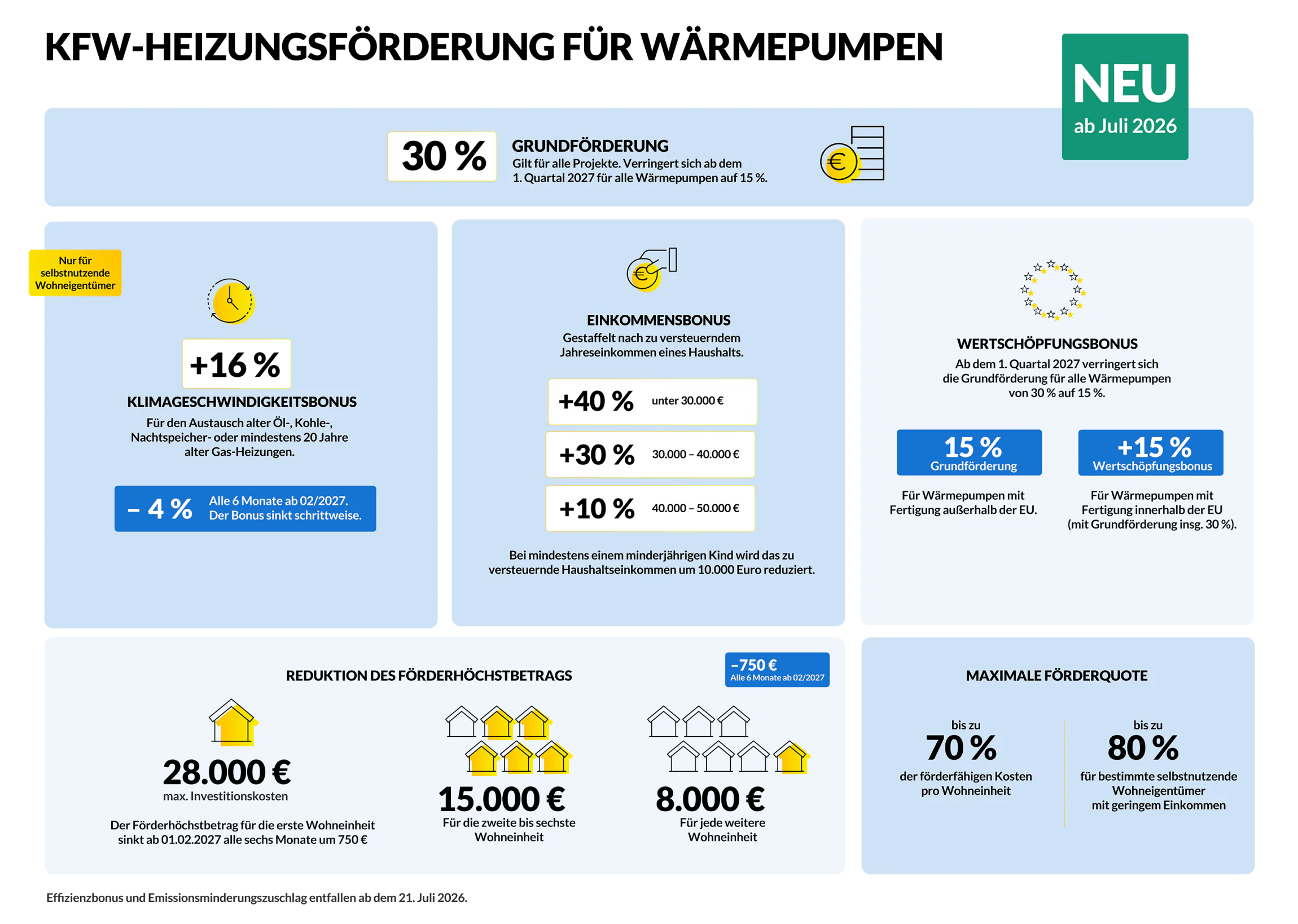 BOIE Grafik KFW Foerderung ab2026 BOIE Grafik Foerderung ab2026 desktop 2